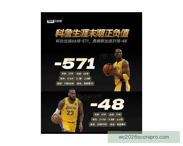 詹姆斯复出助湖人击败勇士 科比传奇依旧流传赛场