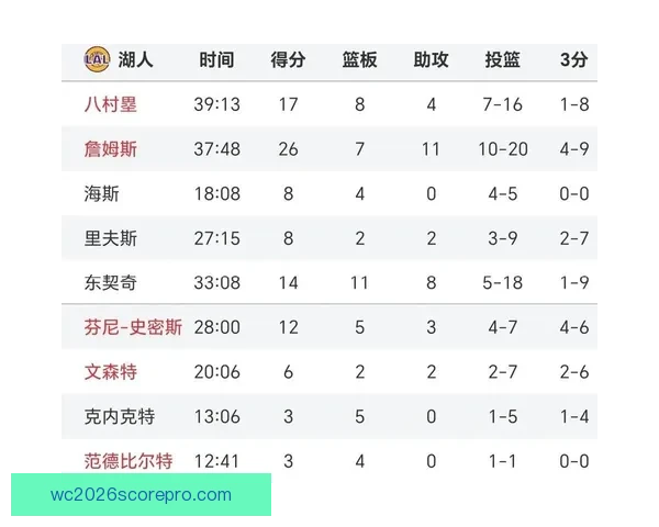 NBA季后赛格局生变巨星对决升级多队争冠悬念持续升温 NBA季后赛格局生变巨星对决升级多队争冠悬念持续升温