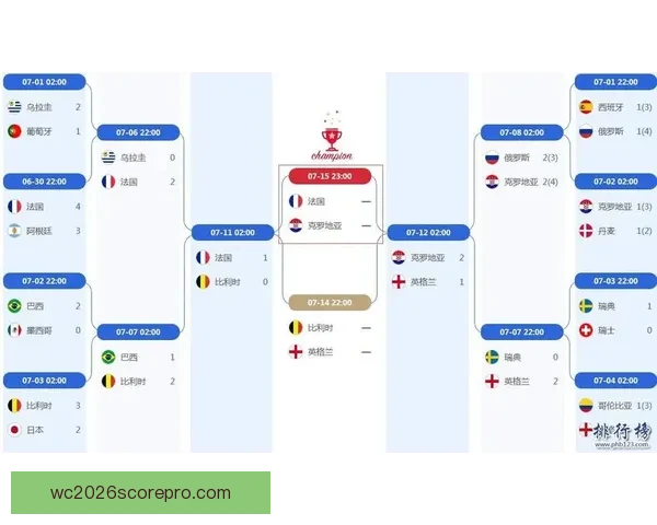 世界杯赛程全解析及关键比赛时间与对阵一览表
