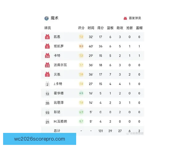 骑士队最新比赛比分分析与表现亮点回顾 骑士队最新比赛比分分析与表现亮点回顾