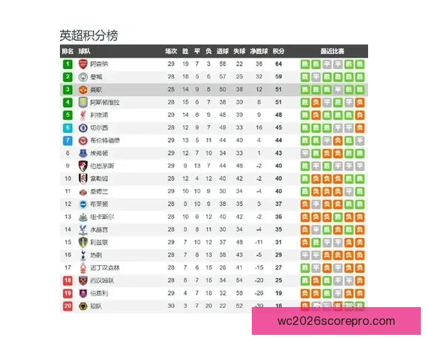 纽卡斯尔联俱乐部新赛季赛程全解析关键战时间对手与争四前景前瞻 纽卡斯尔联俱乐部新赛季赛程全解析关键战时间对手与争四前景前瞻