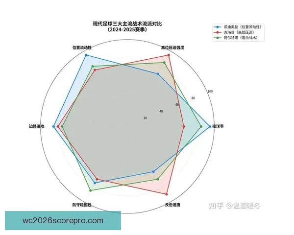 足球比赛数据与战术解析方法的全面研究与应用